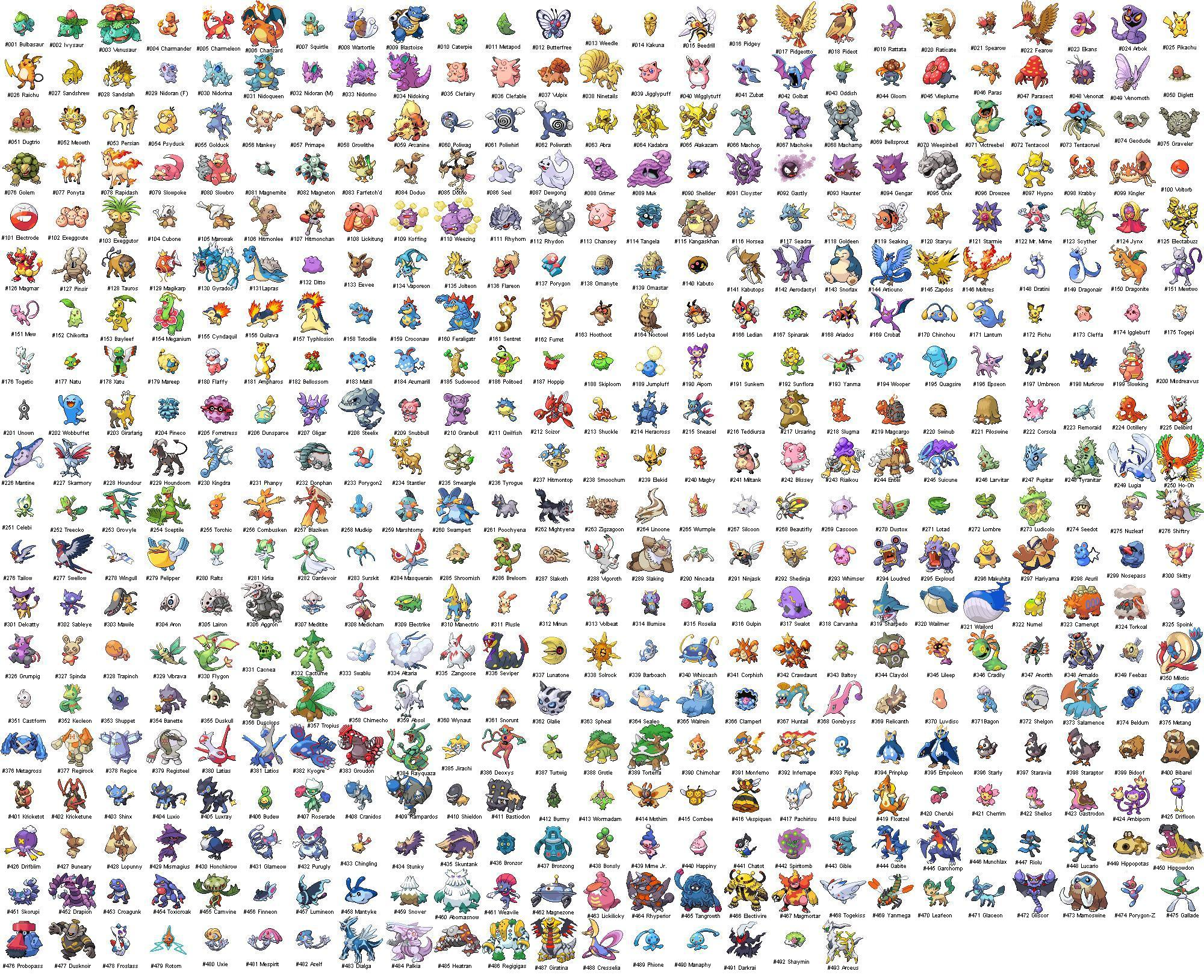 All Pokemon With Names by Murhtcil1 on DeviantArt
