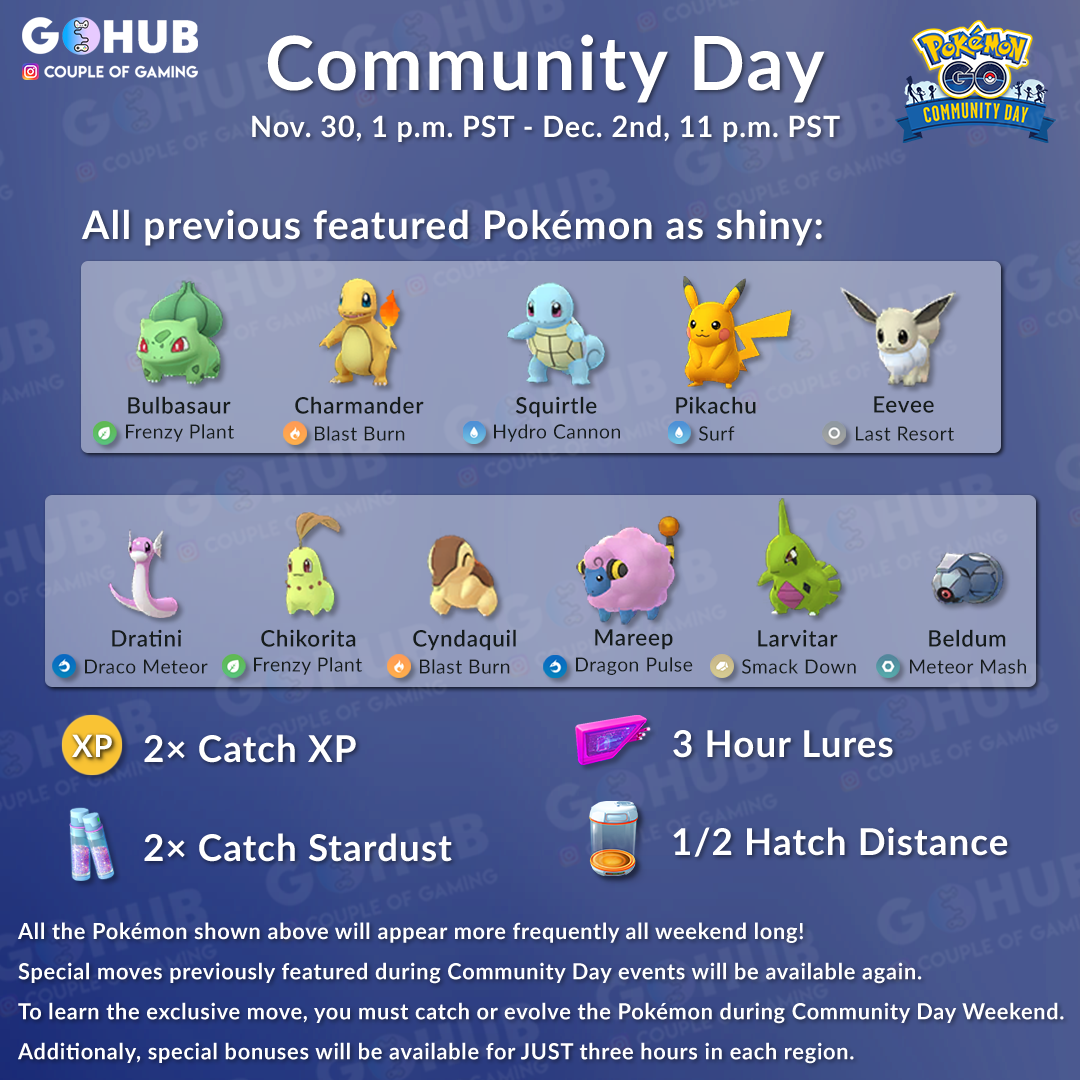 December Community Day 2021 Tips and Tricks