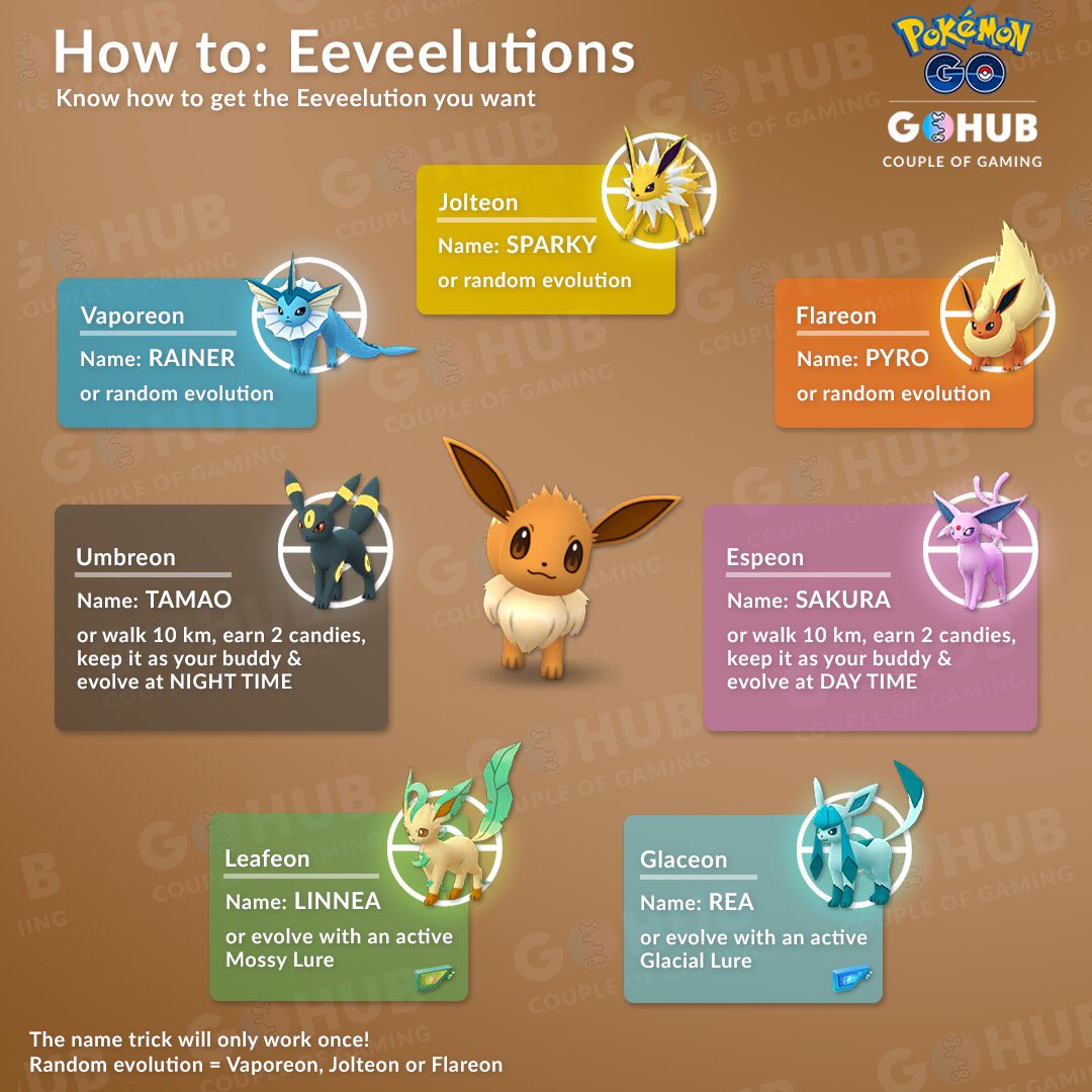 Eevee Evolution Guide: Name Tricks, Buddy and Lure ...
