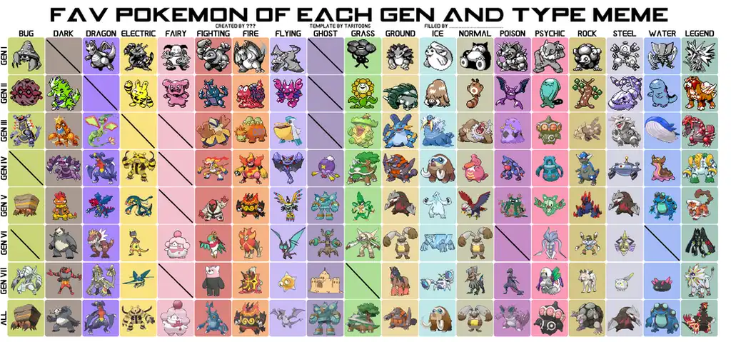 Favorite Pokemon of each type chart (Gen 7) by powerfulI ...