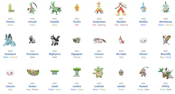How many total Pokémon are there?