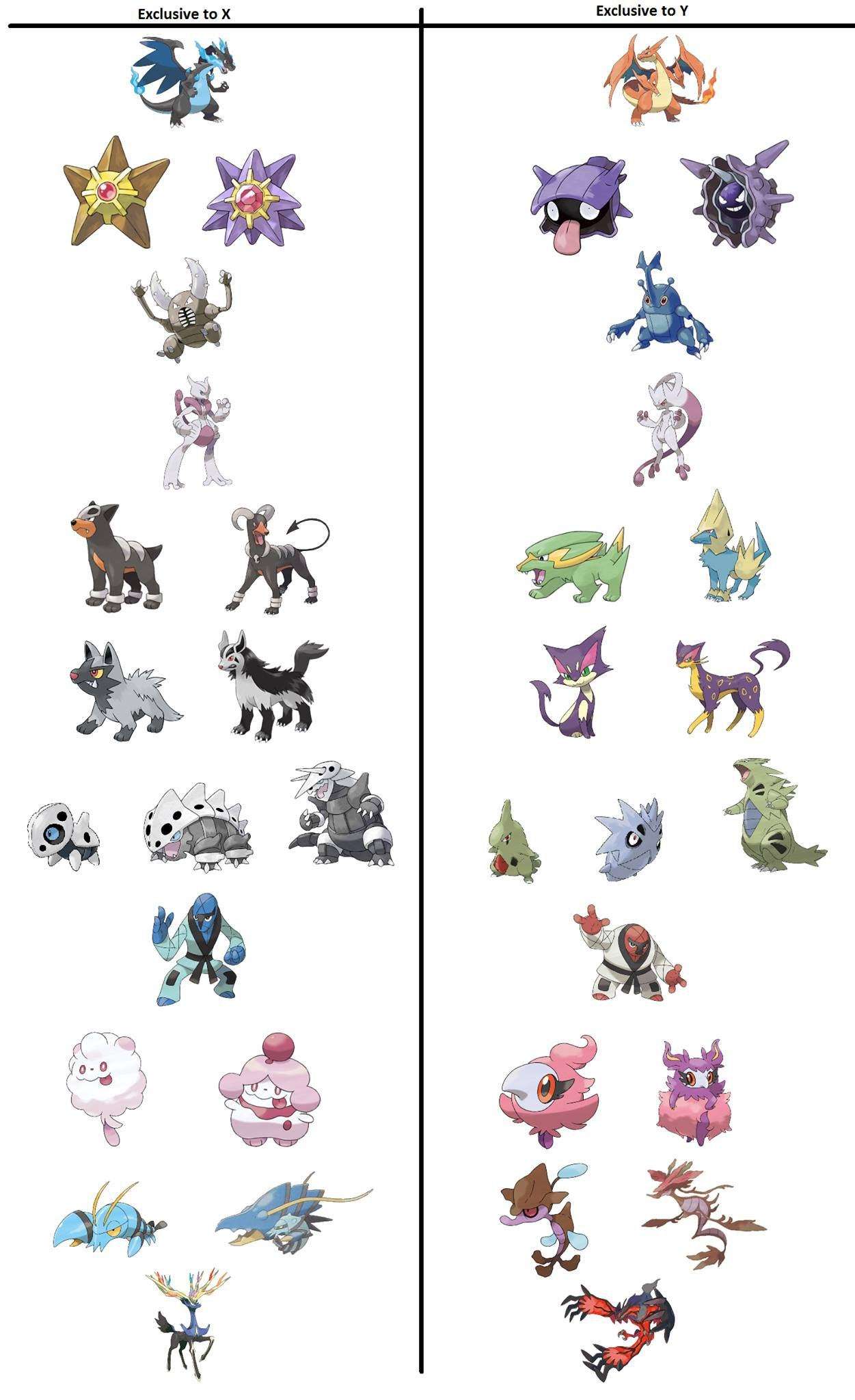 I wanted to know which Pokemon were X/Y exclusives so my friend