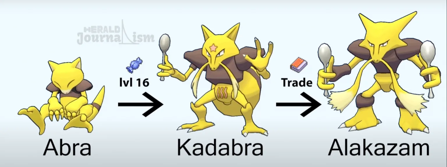 Kadabra (Pokémon): Click to know more about its base stats ...