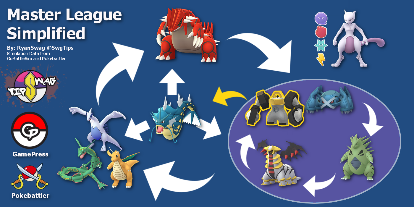 Learning Team Composition: How to Be the Very Best