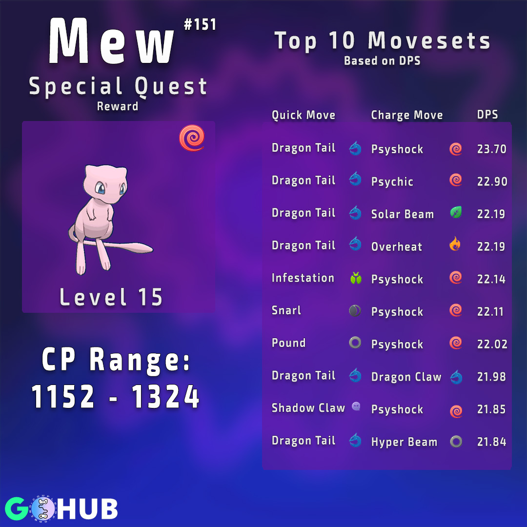 Mew Best Moveset Pokemon Go - PokemonBuzz.com