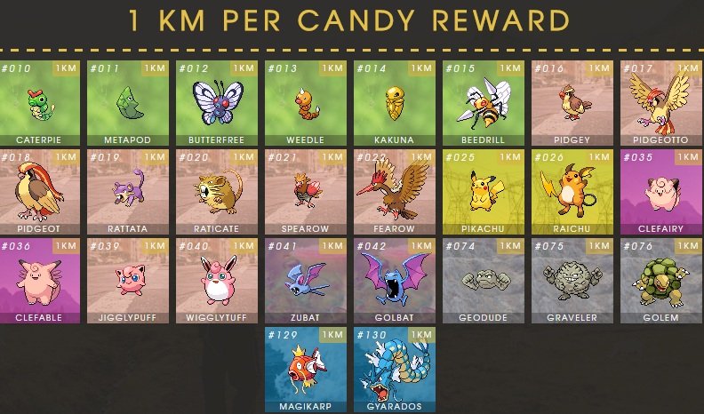 Pokemon Go Buddy System: How To Get Free Candies
