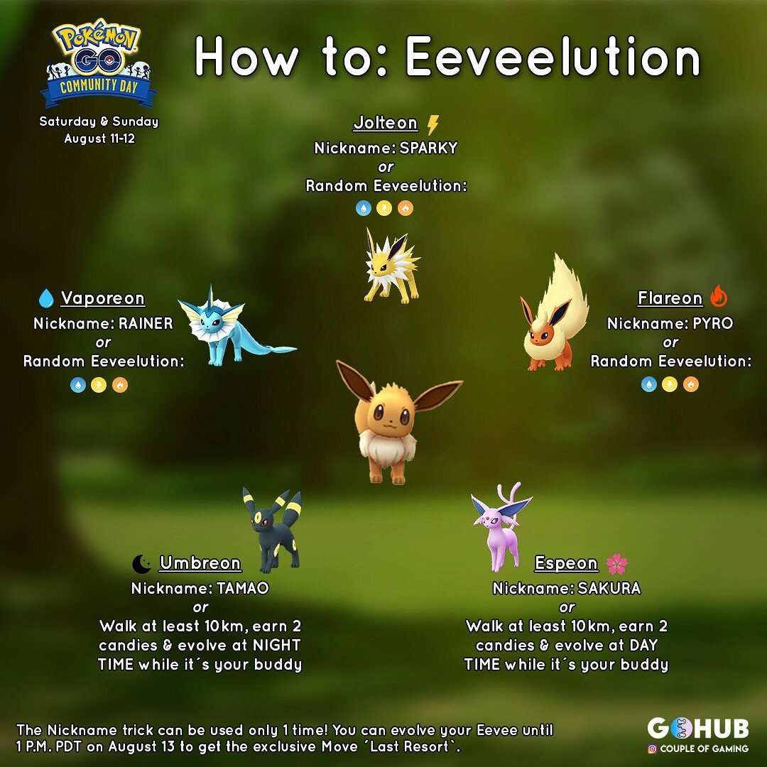 Pokemon GO Eevee: how to get every Eeveelution in the game