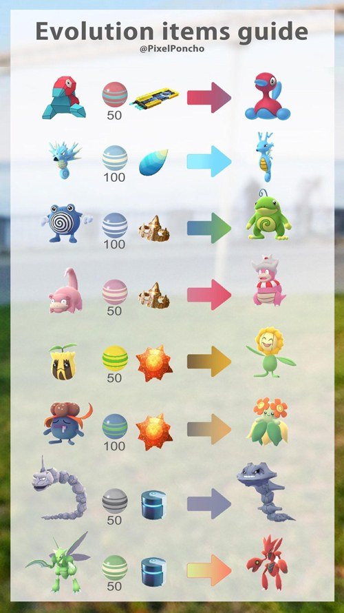 Pokemon GO Evolution Items List
