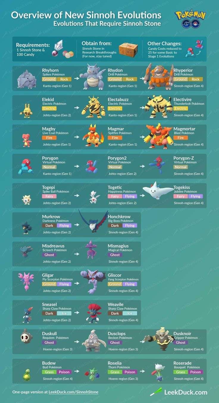 Pokémon Go: How to get and use Evolution Items