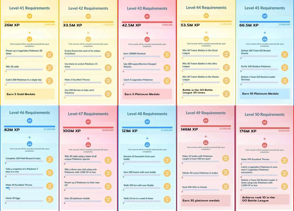 Pokémon GO Level 40 to 50 Guide: XP, Tasks and Rewards