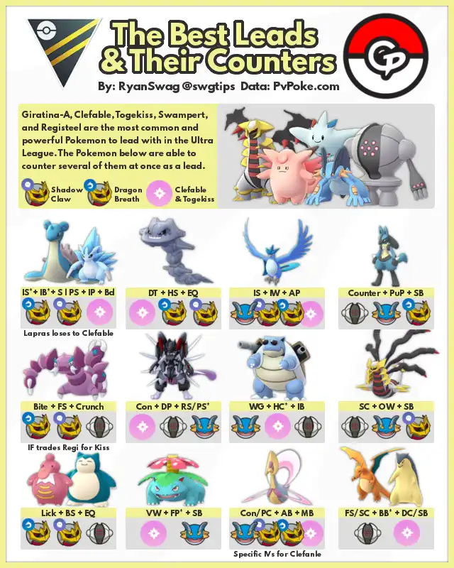 Pokemon Go Pvp Ultra League Tier List