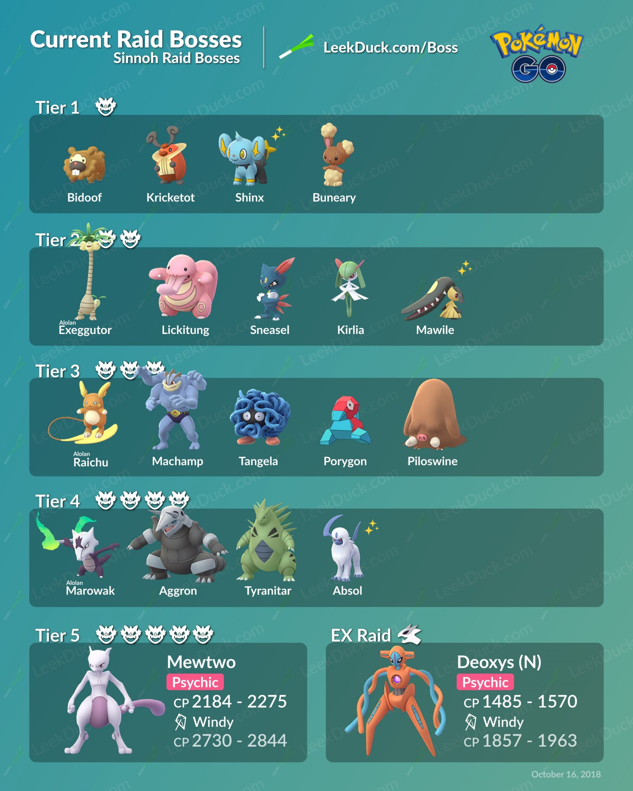 Current Raid Bosses in Pokémon GO