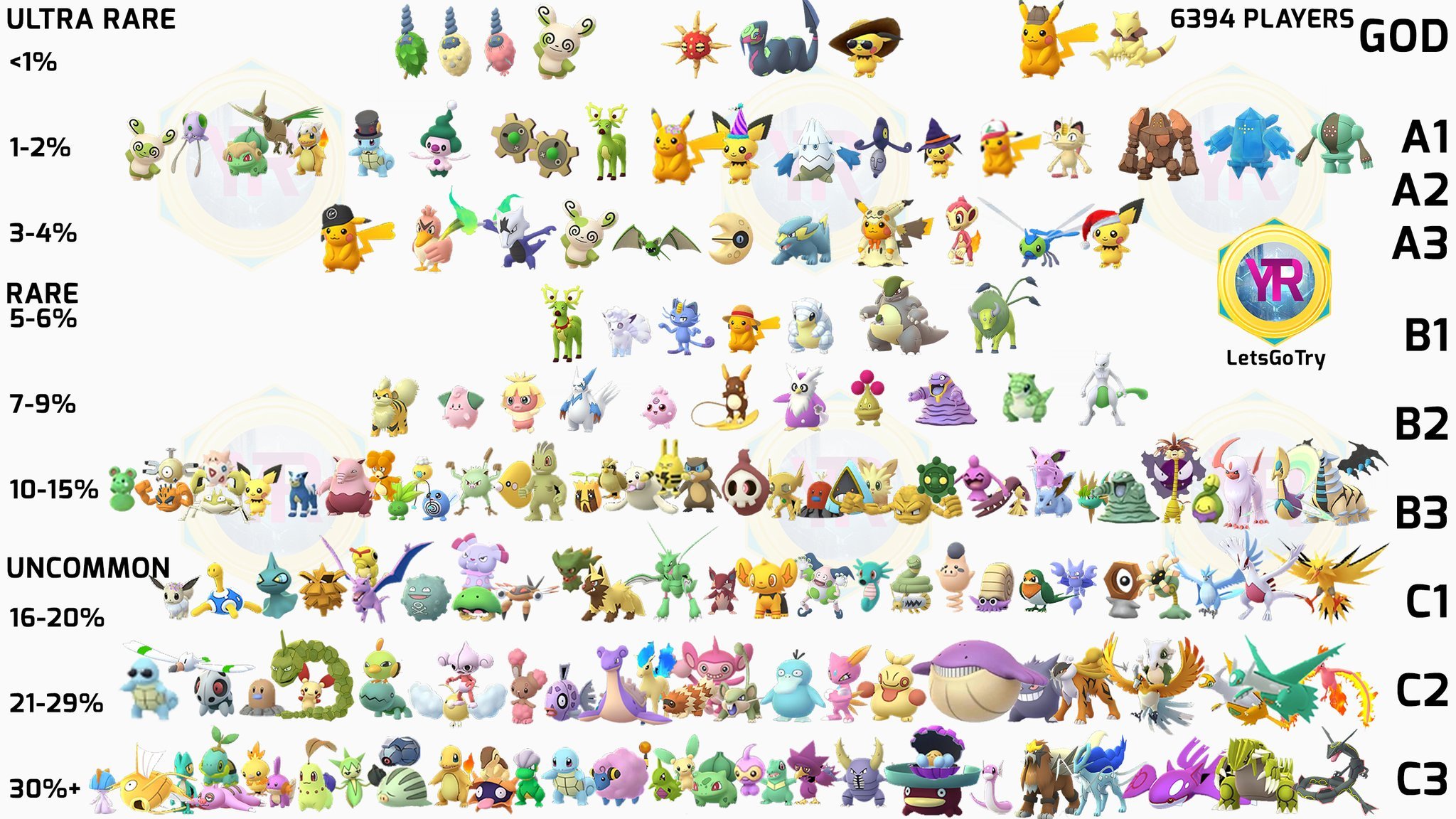 Pokemon go shiny rarity chart 2020 972498