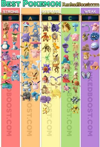 Pokemon GO Tier List of The Best Pokemon GO Max CP Cost ...