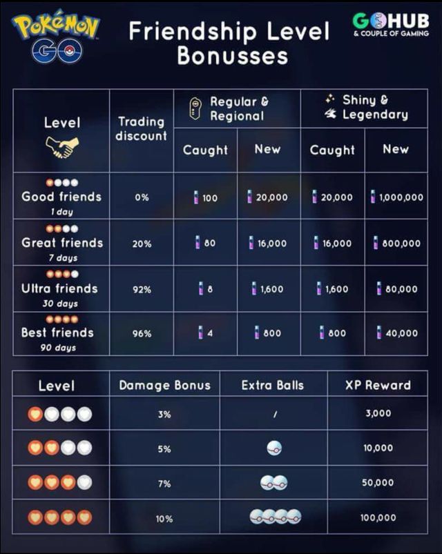 Pokemon Go Trade Cost Chart  UnBrick.ID