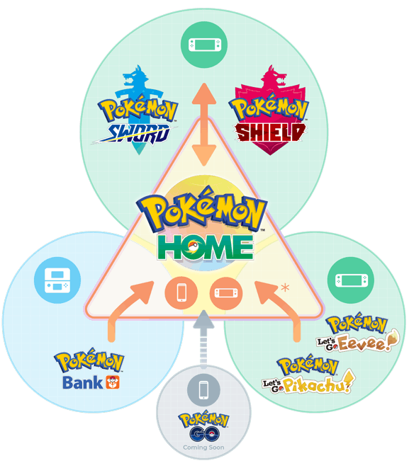 Pokémon Home: How to transfer your GBA Pokédex into