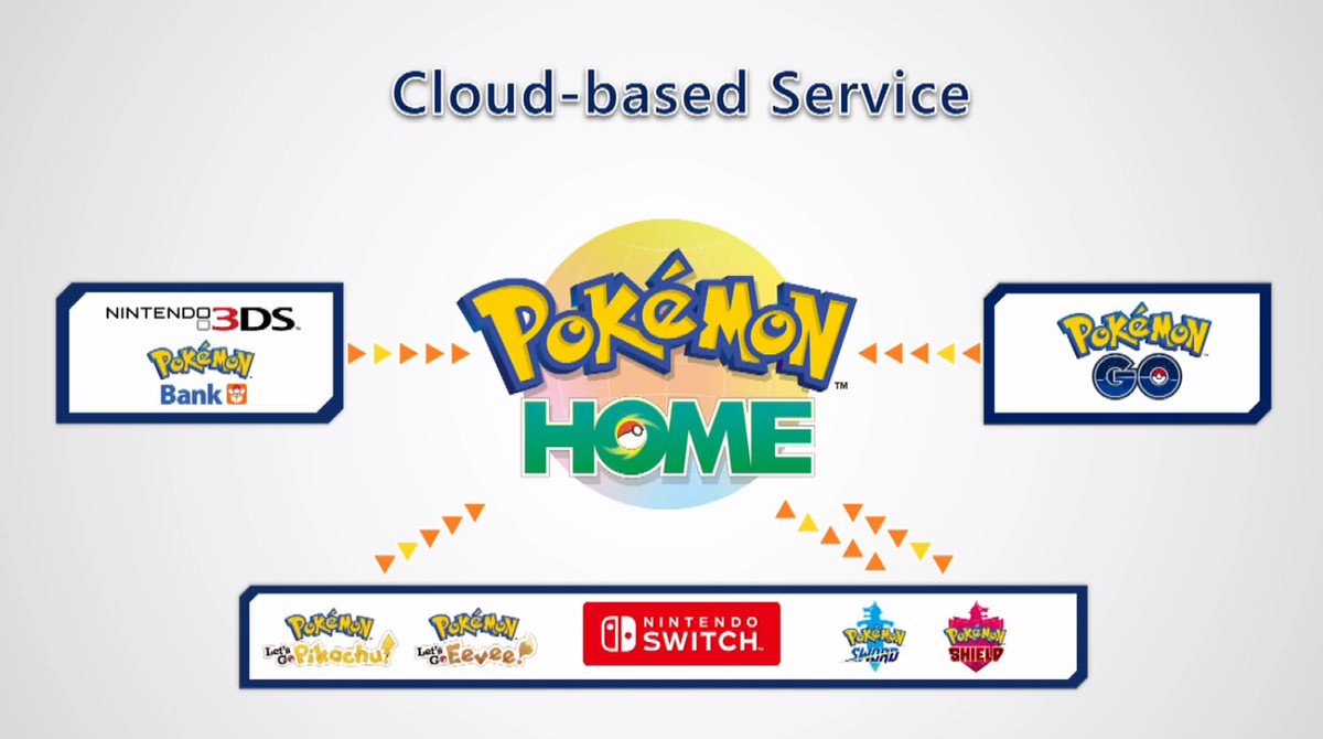 Pokémon Home will expand the cloud
