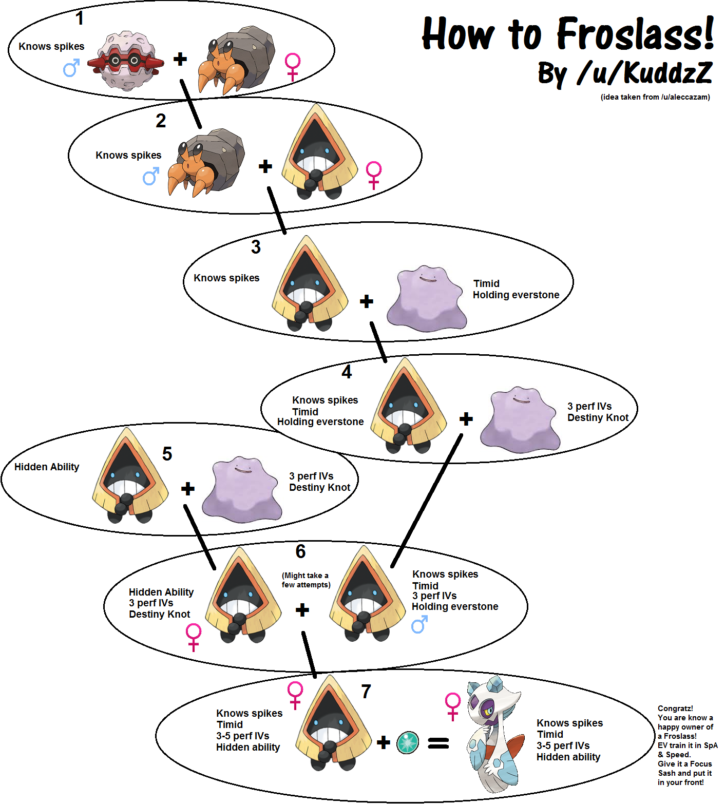 Pokemon X &  Y IV Breeding Guide