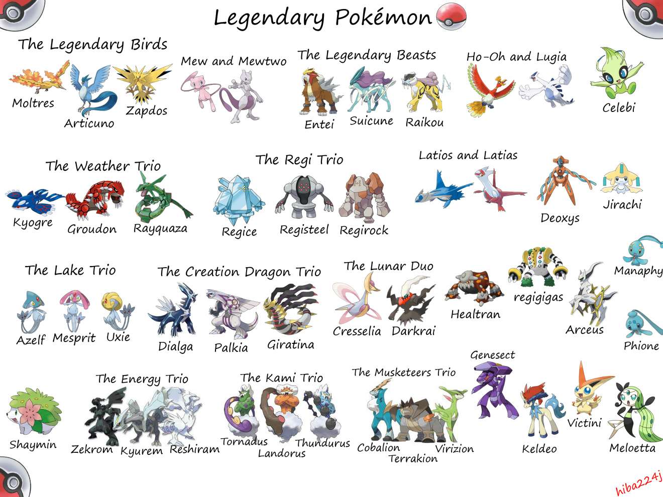 Poll: How many legendaries is too much in a pokemon team?