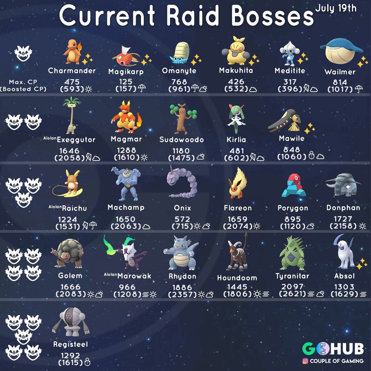 Registeel and other New Raid Bosses appearing from July 19 ...