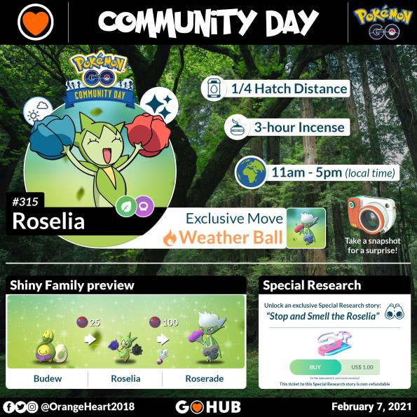 Roselia Community Day