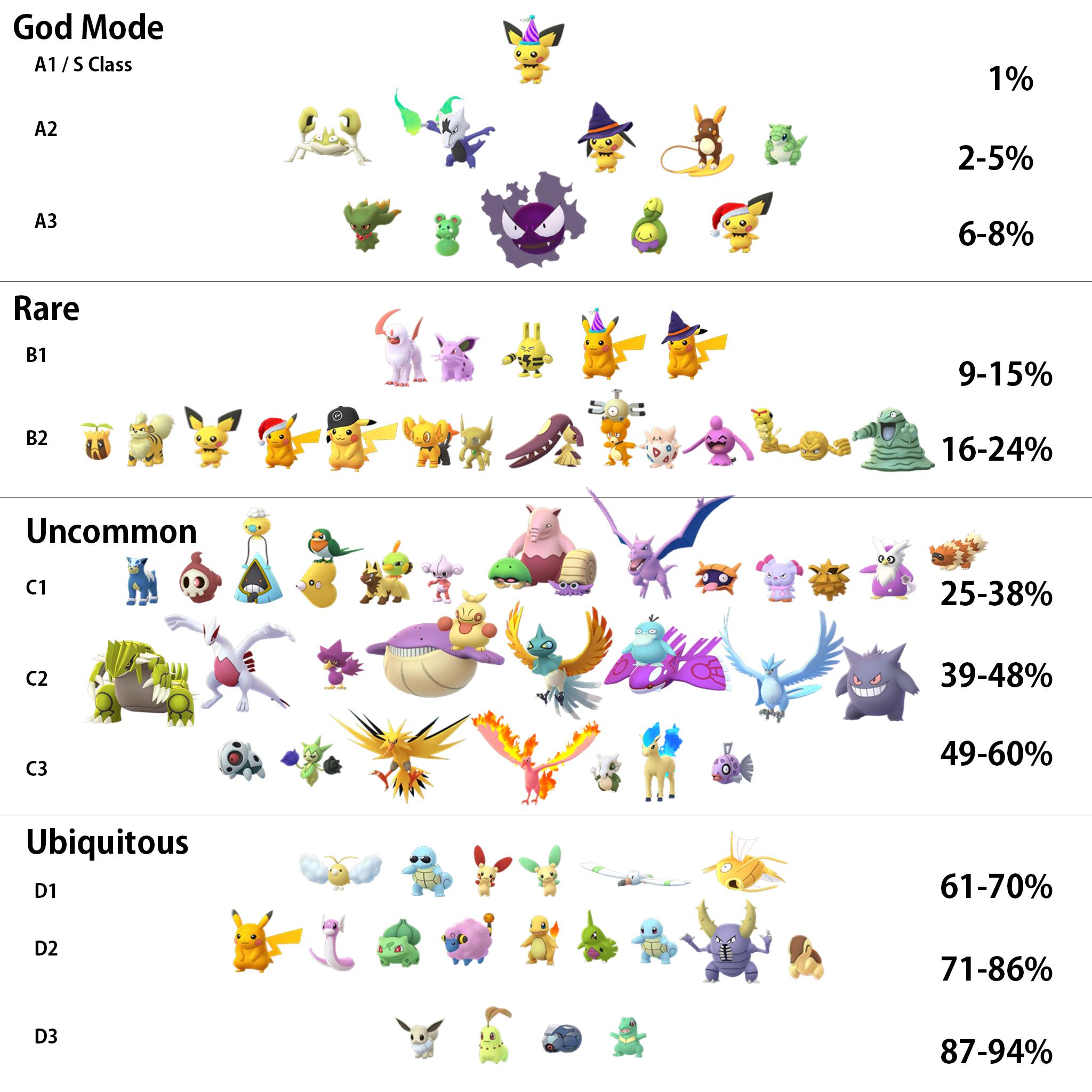 TOP 10 ATTACKERS BY TYPE - July 2020 : TheSilphRoad