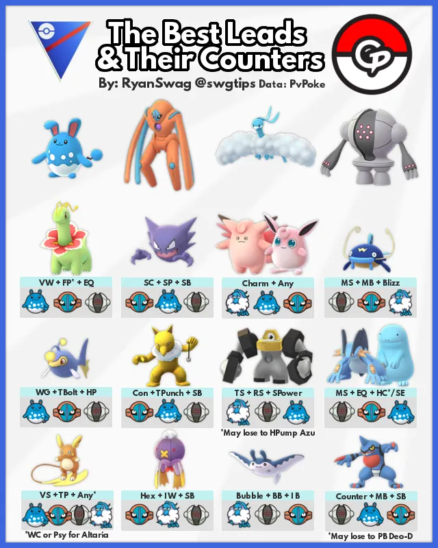 The best Pokemon overall across multiple roles. They have ...