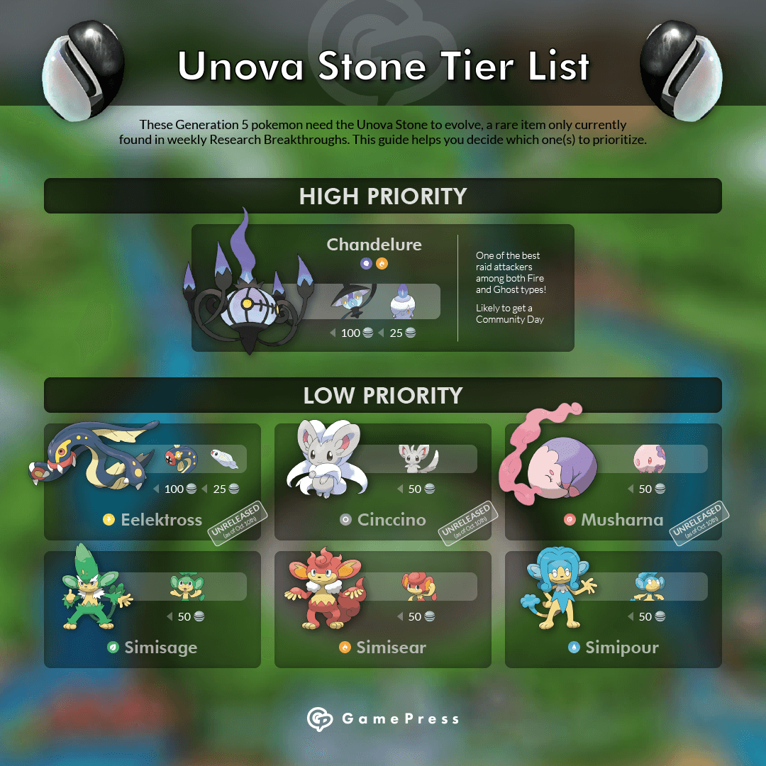 Unova Stone Tier List