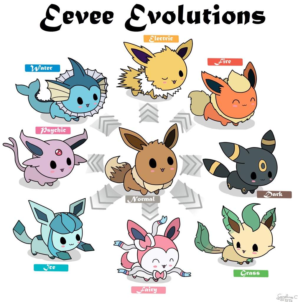 What Is Your Favorite Evolution Of Eevee?