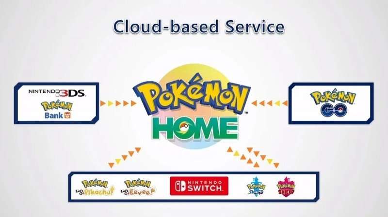 Which Pokémon games can be used with Pokémon HOME?