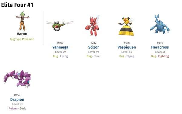 Which Pokemon is best against the Bug